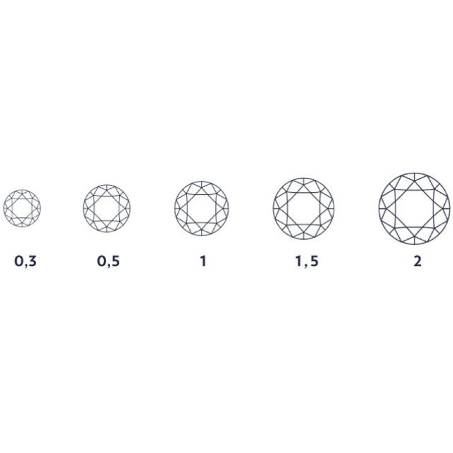 Diamonds: definition, quality, purity and framing - Fred Paris