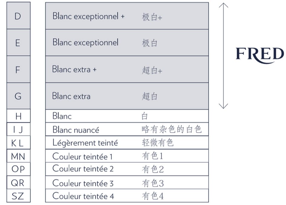 Diamond Guide