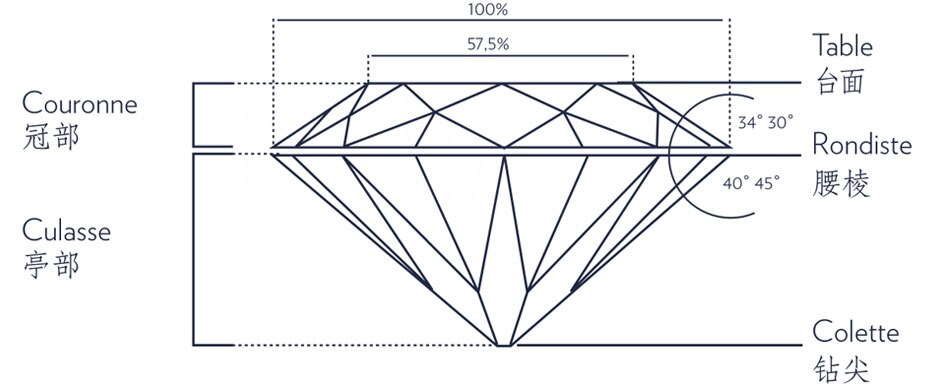 Diamond Guide