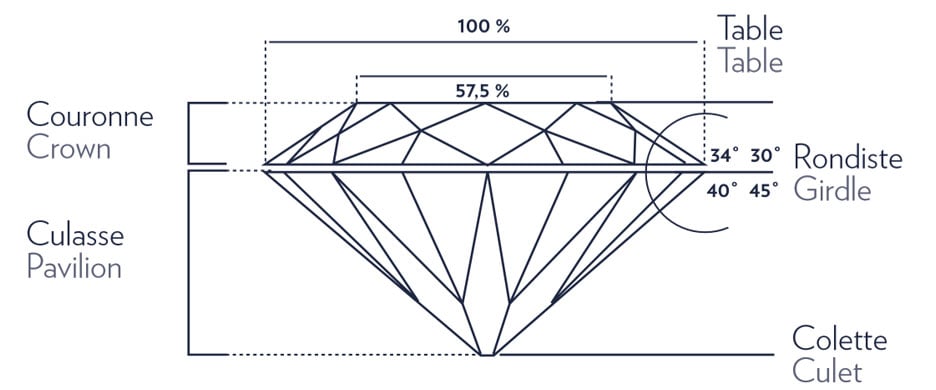 Diamond Guide