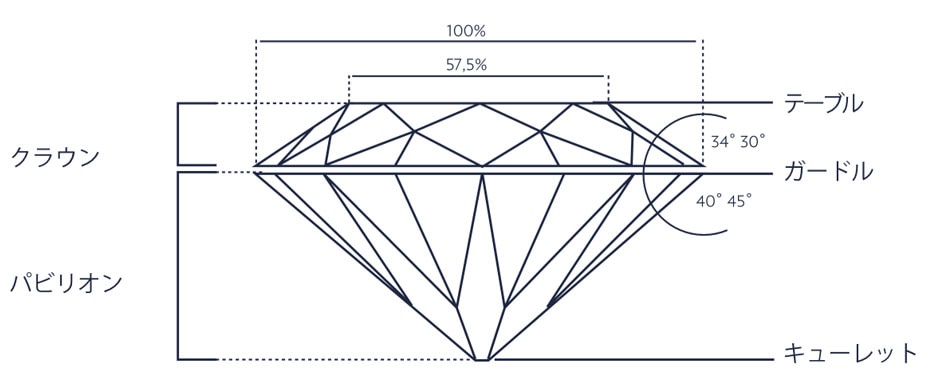 Diamond Guide