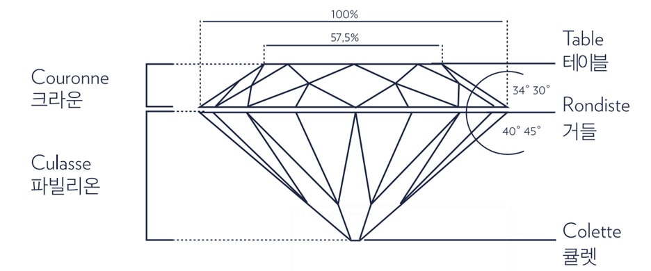 Diamond Guide